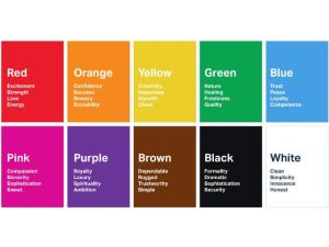 Color psychology chart